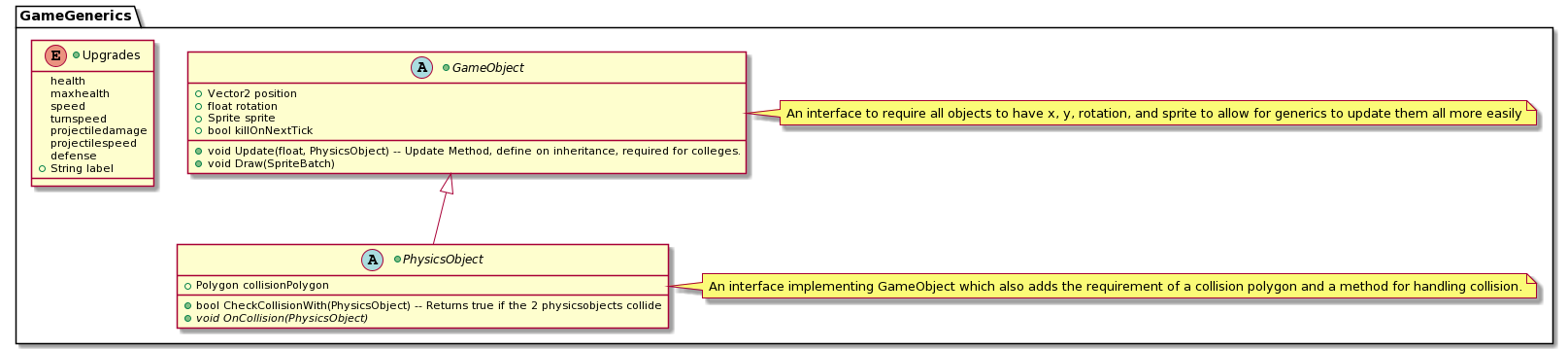 GameGenerics Diagram