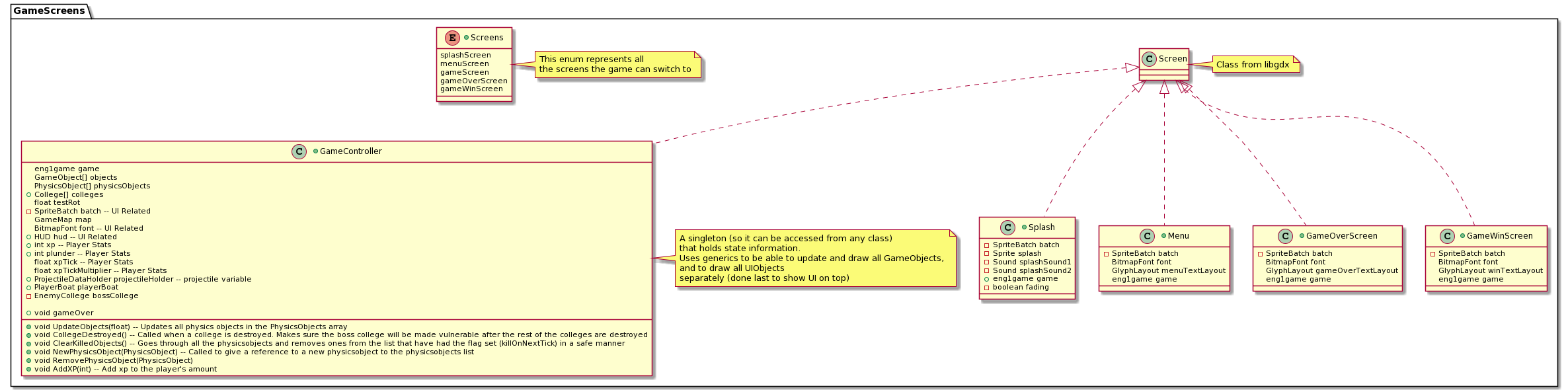 GameScreens Diagram