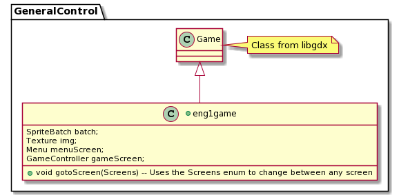 GeneralControl Diagram