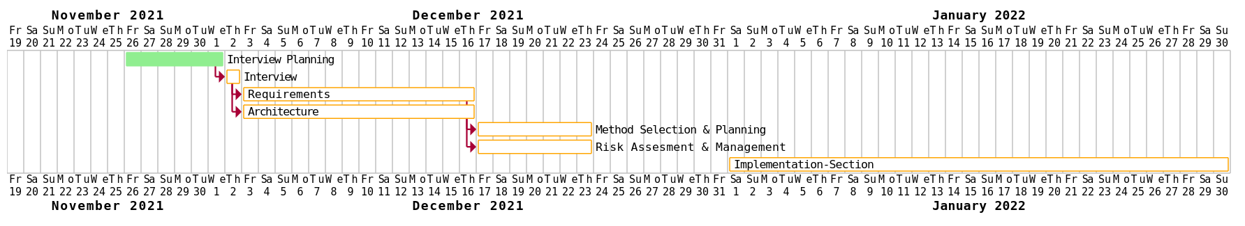 gantt chart for 26_11_2021